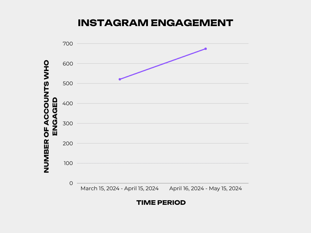 instagram engagement