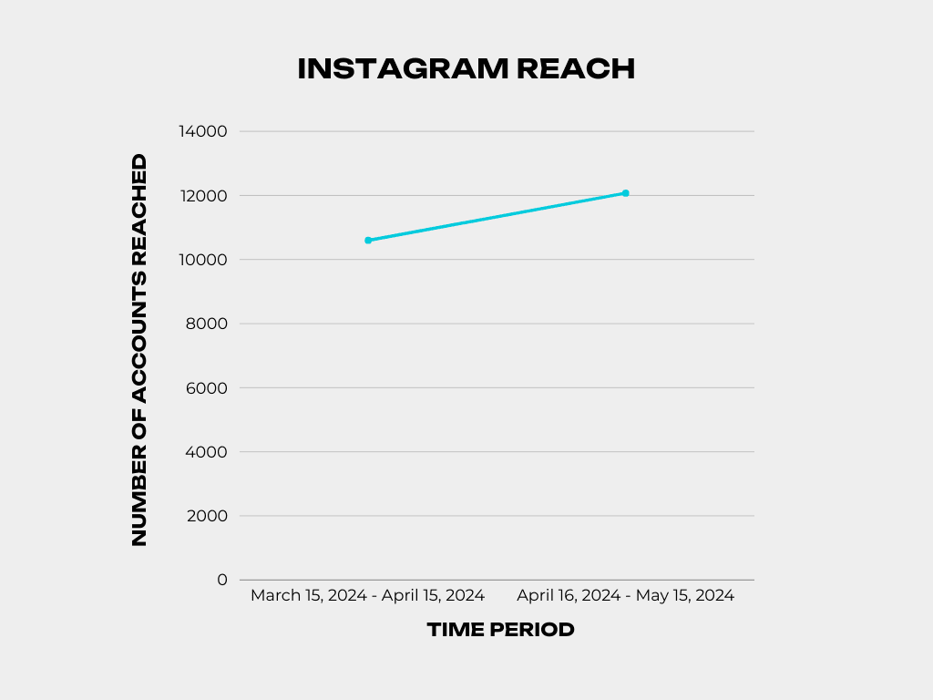 instagram reach